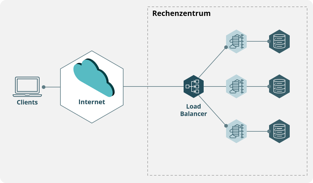 Managed Loadbalancer-Services von noris network