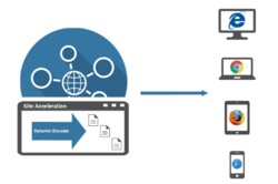 Sicherheit in der Finance IT