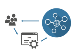 Sicherheit in der Finance IT