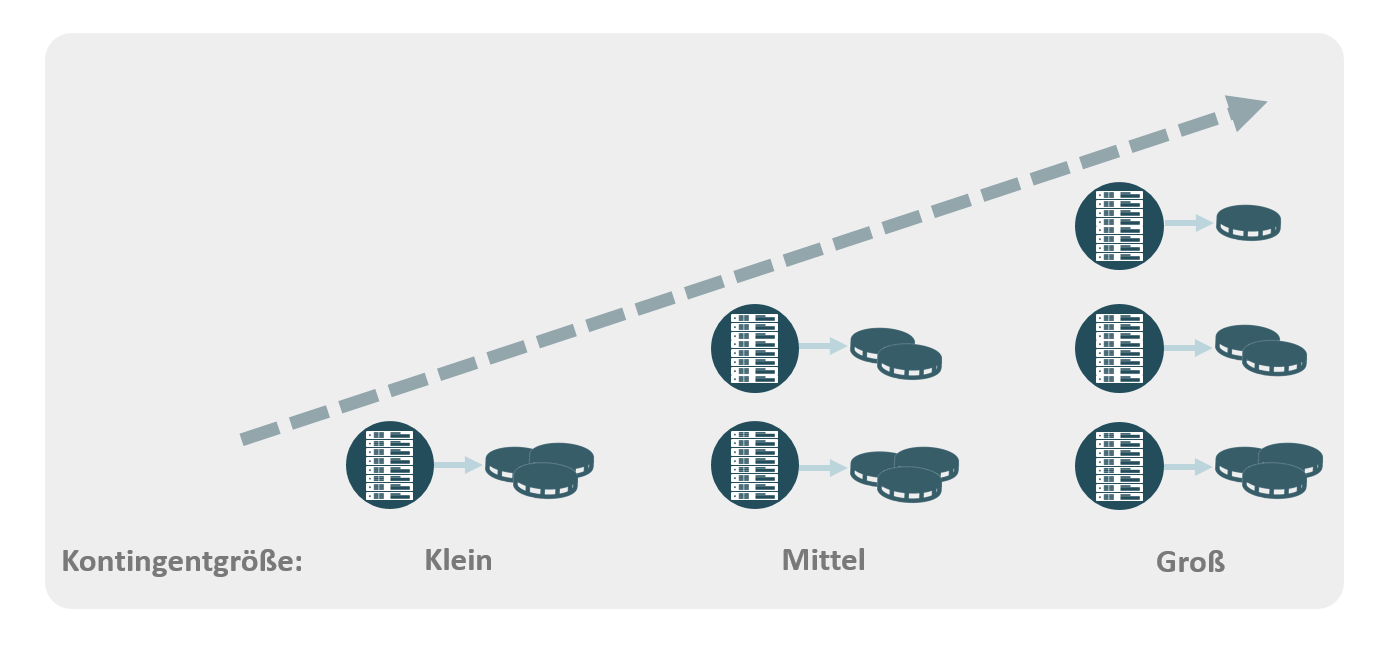 Cloud-Punkte von noris network