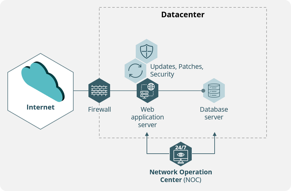 datenbank betrieb schaubild