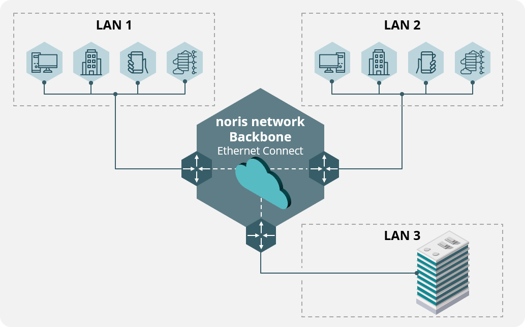 Ethernet Connect