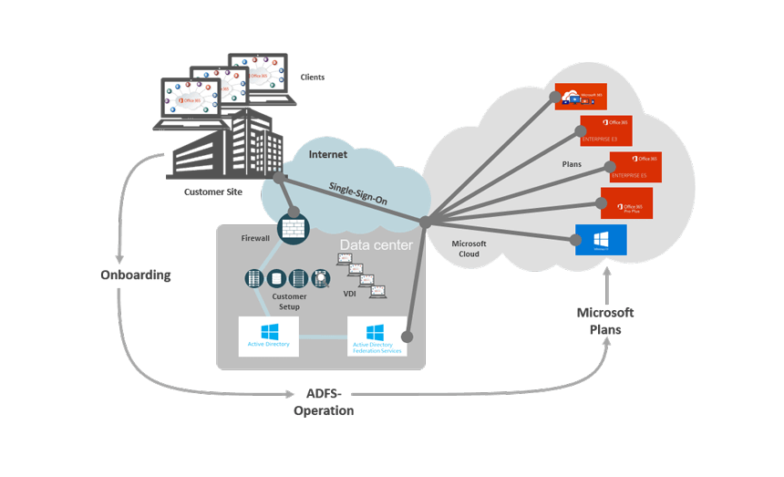 microsoft online services