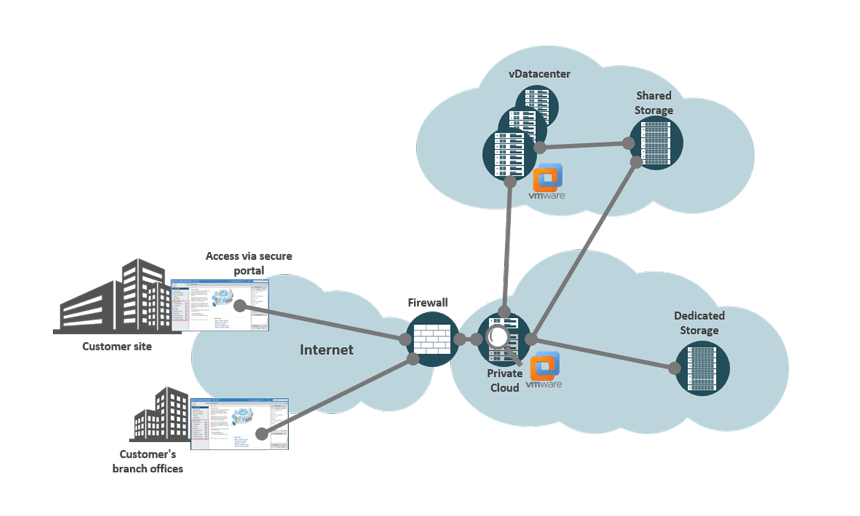 Private cloud by noris network - dedicated hypervisors
