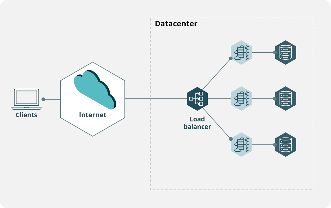 Managed load balancer from noris network