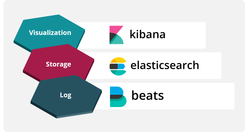 elastic stack betrieb