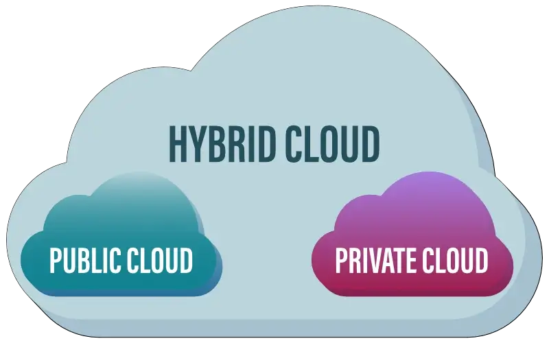 hybrid cloud