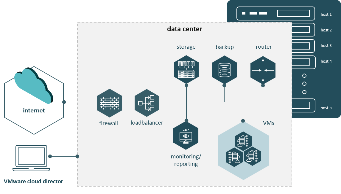 noris enterprise cloud private